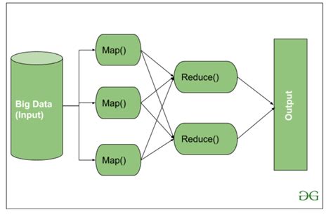 is mapreduce hard to deploy and test|Developing, testing and debugging Hadoop map/reduce jobs with .